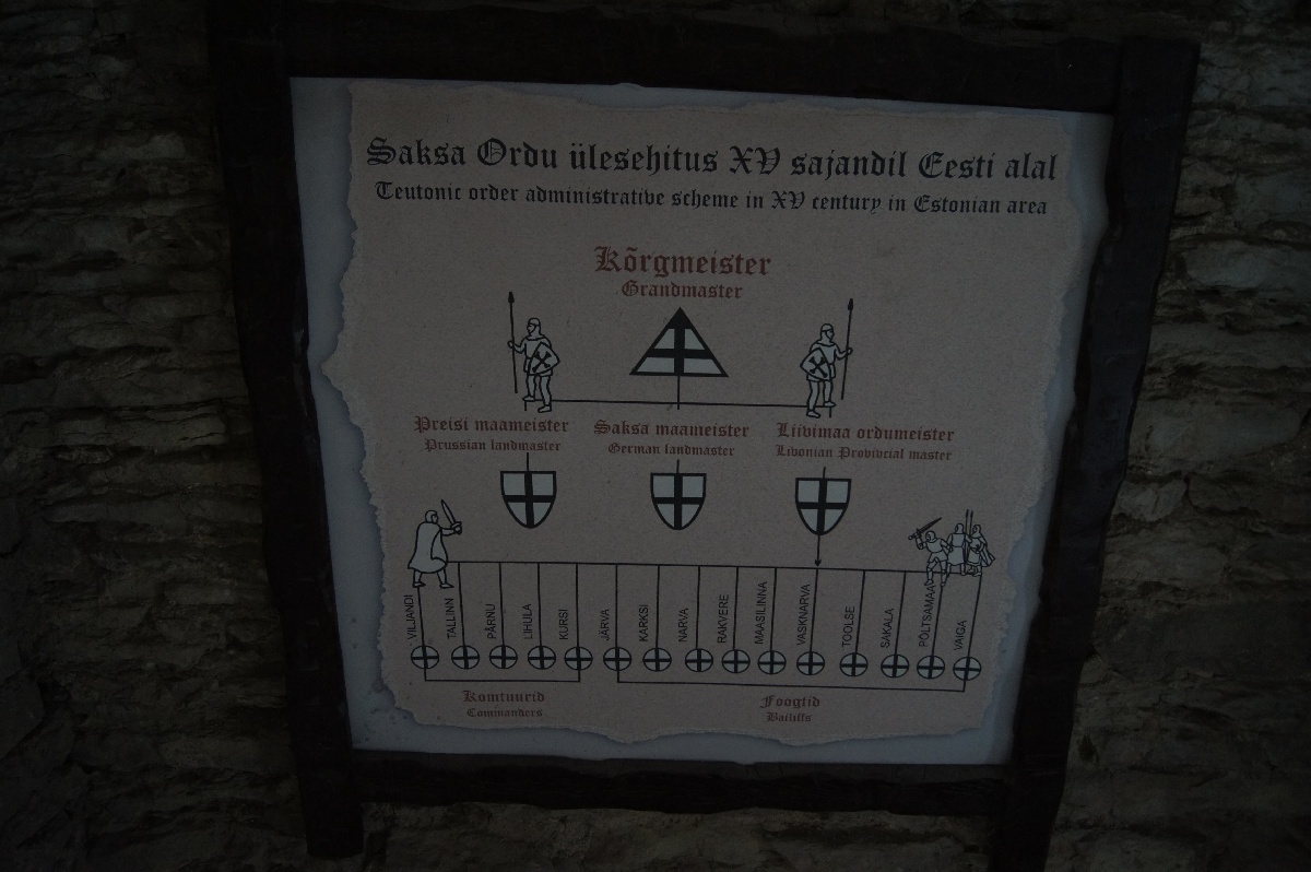 Teutonic order administrative scheme. Rakvere Castle.