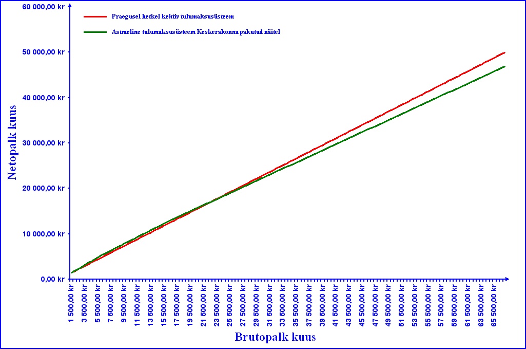  Dmitri Jermohhin, proportsionaalse ja astmelise tulumaksu võrdlus eesti, saksa ja venemaa maksusüsteemide näitel