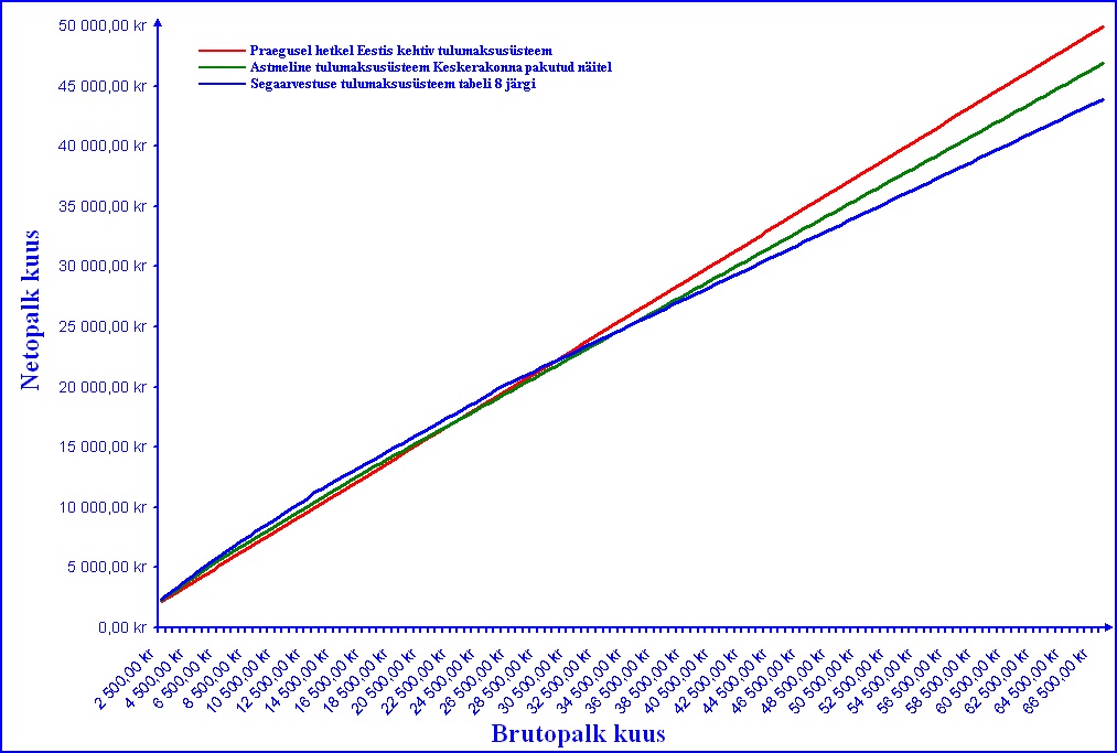  Dmitri Jermohhin, proportsionaalse ja astmelise tulumaksu võrdlus eesti, saksa ja venemaa maksusüsteemide näitel